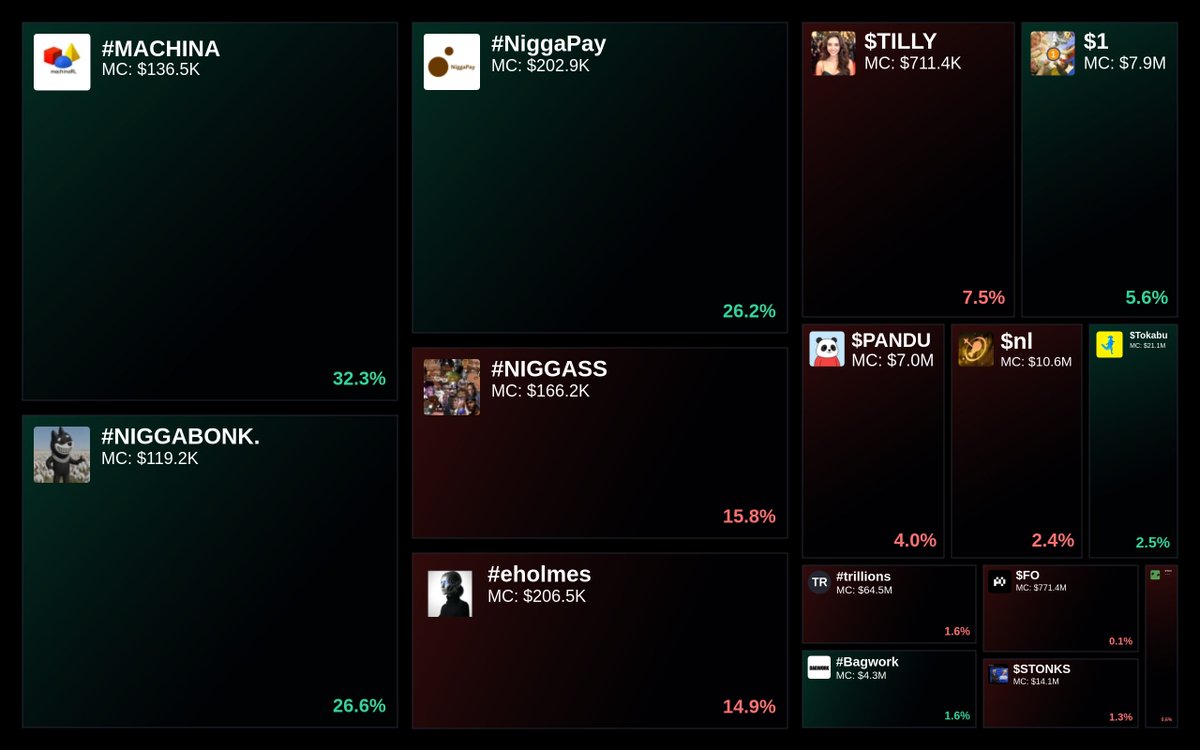 GlydoAlerts's tweet image. Trending on Glyde.GG Heatmap

1. #MACHINA
2. #NIGGABONK.
3. #NiggaPay
4. #NIGGASS
5. #eholmes 

Updated every 5 mins.