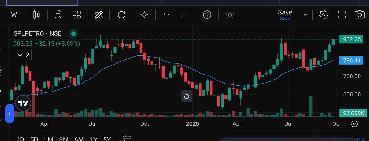 5Man_Commander's tweet image. #SPLPETRO big base breakout on weekly charts

Cmp 902 last resistance around 910/926