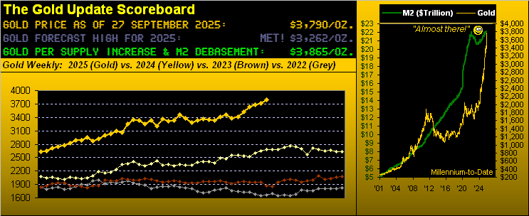 BullionAdvocate's tweet image. Gold Furthers Record Ticks; Silver Snags 46!
👉 bit.ly/3IllqXP
#GoldPeak #SilverRally #MetalsBoom #UndervaluedSilver #EconomicData