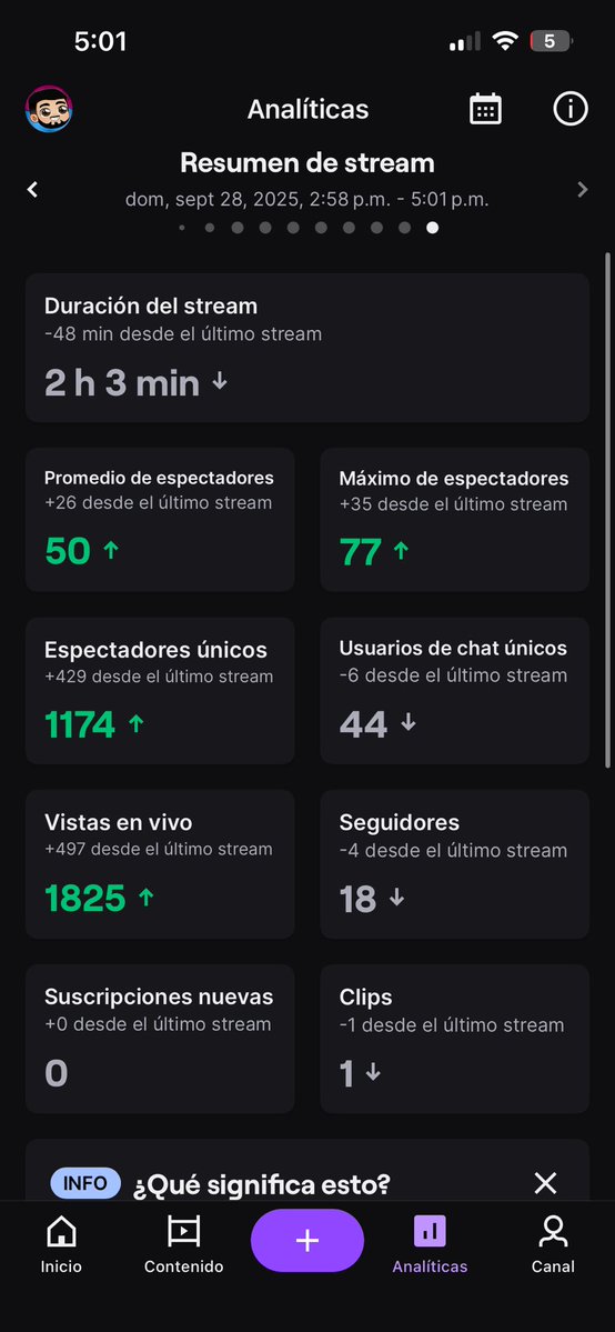Poco a poco van creciendo los streams de las panquicups 🥹