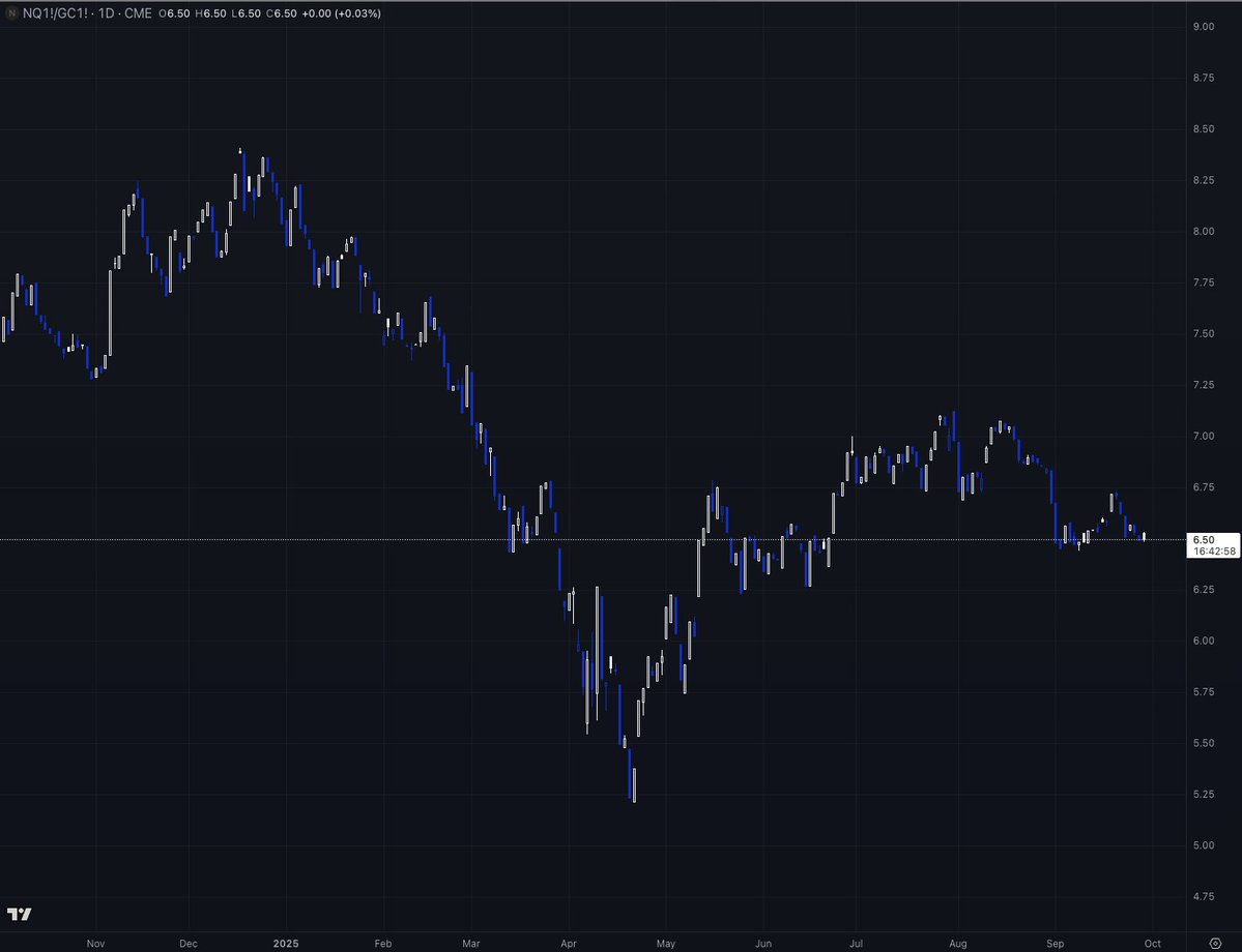 Bogachan_1971's tweet image. The only thing that delays the crash is the IQ level of retail investors in US #StockMarket.
What they experience now against #GOLD is exactly what we had seen in #EmergingMarkets many times against US Dollar.
Everytime a lunatic came and tried to reduce rates with twin…