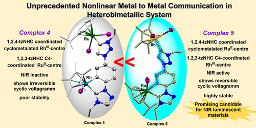 bhkenlo's tweet image. Nonlinear Pathway for Remote Metal–Metal Communication in Heterobimetallic Complexes Enabled by Mixed NHC Ligands: Influence of Metal Coordination Modes | Inorganic Chemistry pubs.acs.org/doi/10.1021/ac… Das, Rit, and co-workers @InorgChem #rhodium #ruthenium #triazolium #NHC #DFT