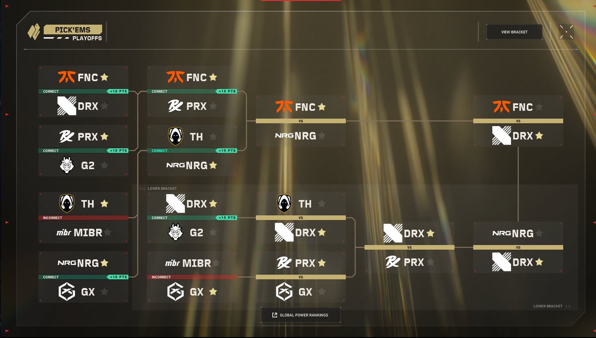 TechdevManish's tweet image. Valorant Pick&apos;ems getting crazy 😭 got into top 4%😶‍🌫️😶‍🌫️

#VALORANTChampions