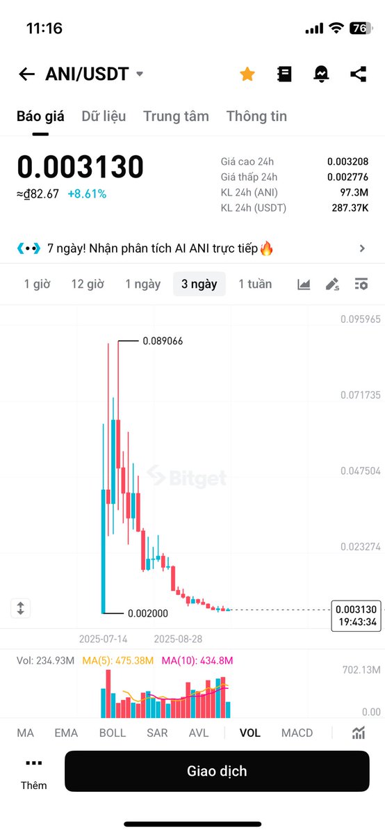 Oh sh*t! $ANI follow my lines!