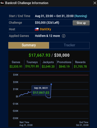 +$17,668 on day 29 with more than 30 days still ahead. If I make it, I’ll give away $1,500 in gib to the community. Thanks for the support  LFG!
instagram.com/p/DPLCR3njWne/