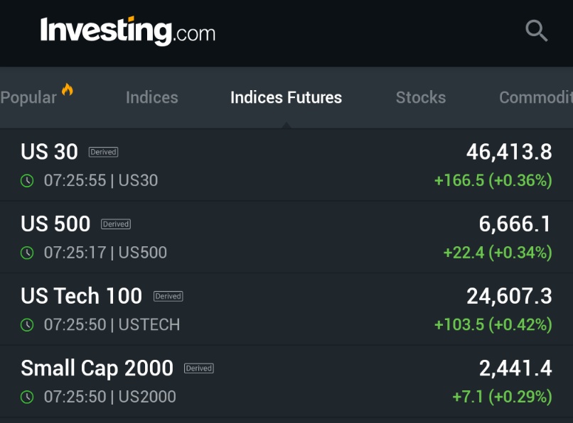 🚨 INVESTING : I futures azionari iniziano la settimana in rialzo nonostante le paure per la chiusura del governo.