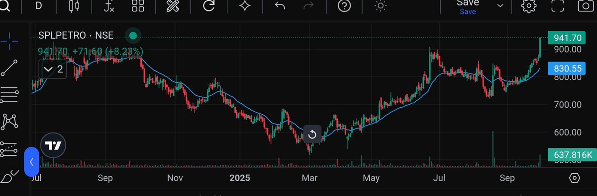 5Man_Commander's tweet image. #SPLPETRO first hour volumes already higher than daily average 

940+ holding full