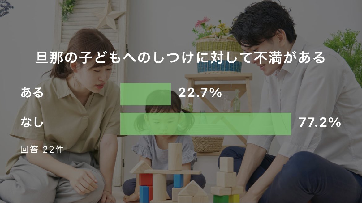 ／
みんなの声！リアルがここに…
＼

〝みんなの声”では、アンケートのお題も時々出てきます。
小学校への行きしぶりは何年生あたりが多いの？
旦那の子どもへのしつけに対して不満はある？？

あなたの場合は？是非教えてください🙏

#子育ての本音が集まるソーシャルメディア #てつなぎ