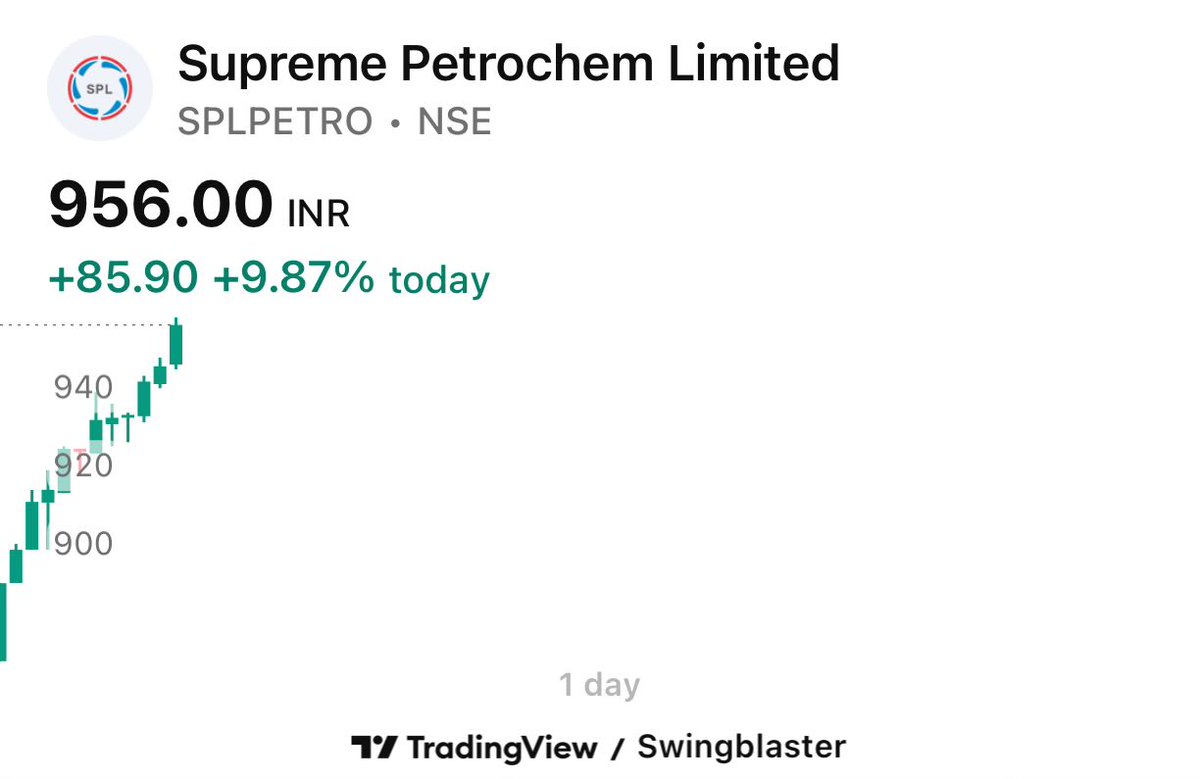 swing_blaster's tweet image. #SPLPETRO 

870 to 954 

⚡ Chahe aap support karo ya ignore…
Swing Blaster chart wait nahi karega 🚀

JAY SHREE MAHAKAL 🔱

#SwingBlaster #SwingTrading #TechnicalAnalysis #StockMarketIndia #BreakoutStocks #PriceAction #ChartAnalysis #TradingSetup #StockMarketUpdates #Investing
