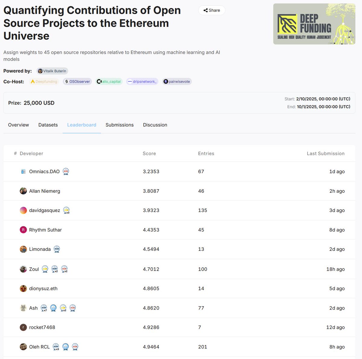 OmniacsDAO's tweet image. It won't last forever, but we're going to enjoy being #1 while we can🙏
