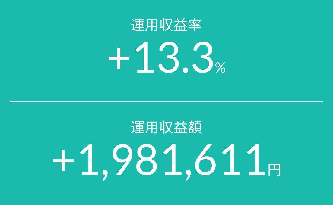 lucky_assets's tweet image. もうすぐ

含み益
増えてます！

先日
180万円を超えて
あっという間に増えてびっくり！
って感じてたのに

もうすぐ
200万円に届きそう！

何もしてません
積立投資を続けているだけです！
増えますね〜！

だから投資はやめられない！
#資産形成
#新NISA
#投資信託
#インデックス
#個別株
#株クラ