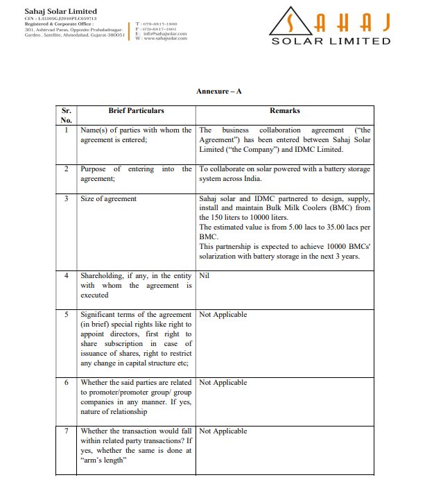 Bhaskaripa's tweet image. Turnaround

#SahajSolar &amp;amp; #IDMC Solar-Powered Milk Cooling Across India.

Est value: 500 to 3500 cr 💥💥💥

MC: 536 cr 

Solar-powered Bulk Milk Coolers with battery storage

10,000 BMCs in 3 years; value per unit ₹5–35 lakh.

#SahajSolar #IDMC #RenewableEnergy #Dairy #nse #bse