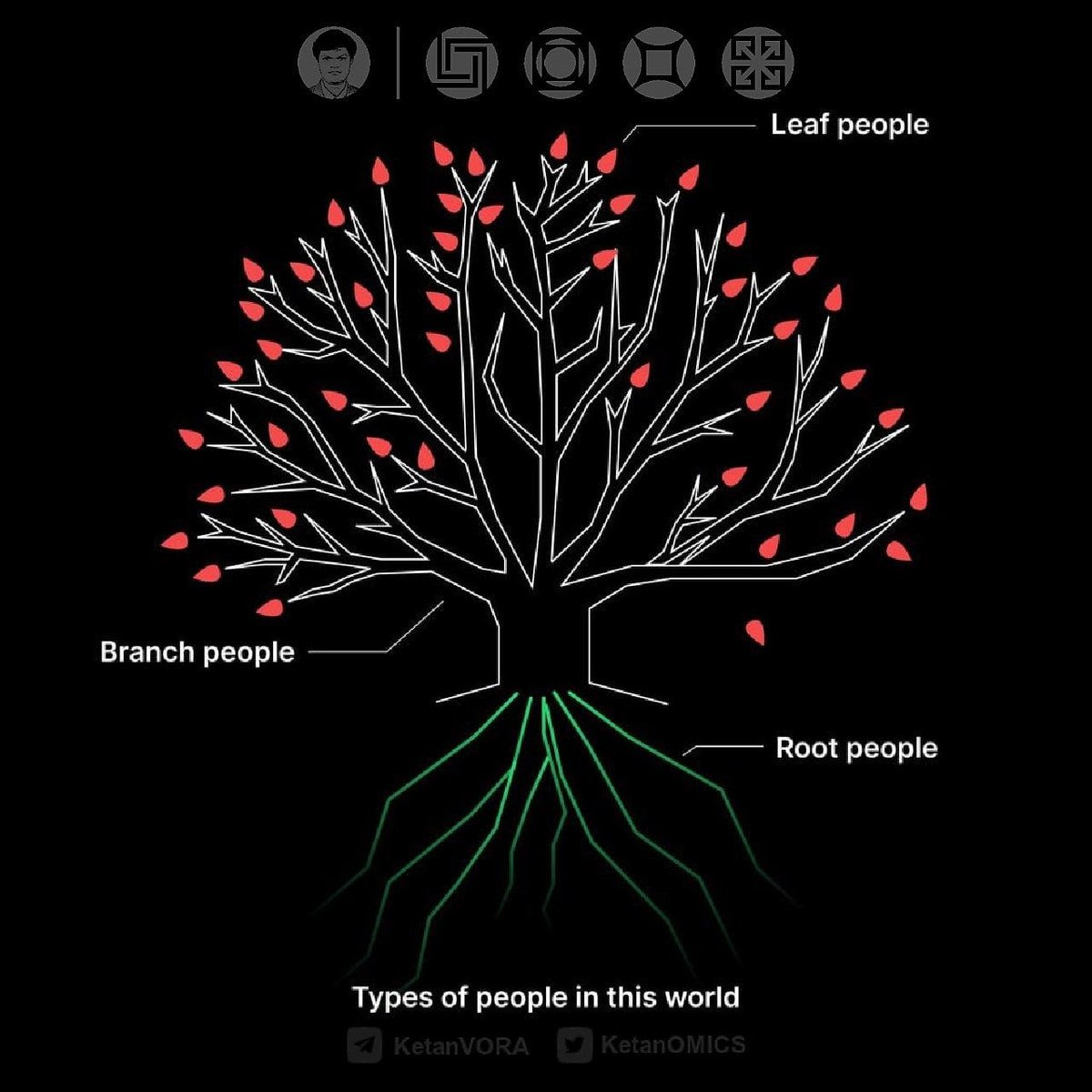 KetanOMICS's tweet image. 🌳 तीन तरह के लोग होते हैं:

1️⃣ पत्ते: साथ छोड़ देते हैं
2️⃣ टहनियाँ: थोड़ा सहारा देती हैं
3️⃣ जड़: हमेशा साथ रहती हैं

💬 सीधा मैसेज:
हर कोई मकसद से आता है। पहचानो कौन पत्ता है, कौन टहनी, कौन जड़। 🌱

तुम्हारी लाइफ में कितने "root people" हैं?

- #RealConnections
- #SoulSupport