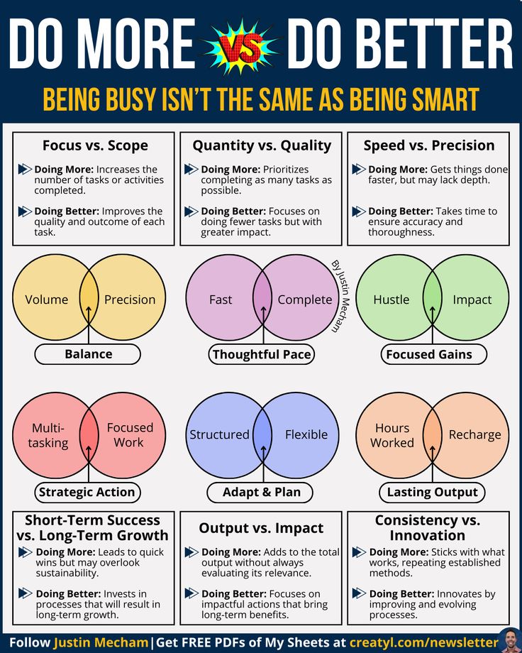 BetterYouSkills's tweet image. PRODUCTIVITY.
Doing more doesn’t always mean achieving more. 🚫
In reality, progress comes from doing things better, not just doing more.
Work smarter, not harder. 💪🔥🚀
👉 Follow @BetterYouSkills for daily growth & soft skills tips.
#DoBetter #WorkSmart #ProductivityTips…