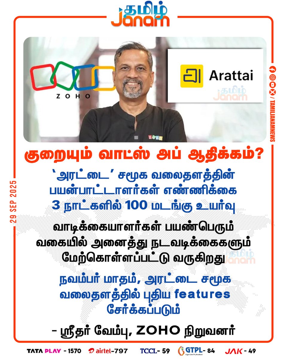 TamilJanamNews's tweet image. குறையும் வாட்ஸ் அப் ஆதிக்கம்?

#Zoho | #Arattai | #WhatsApp | #SridharVembu | #TamilJanam