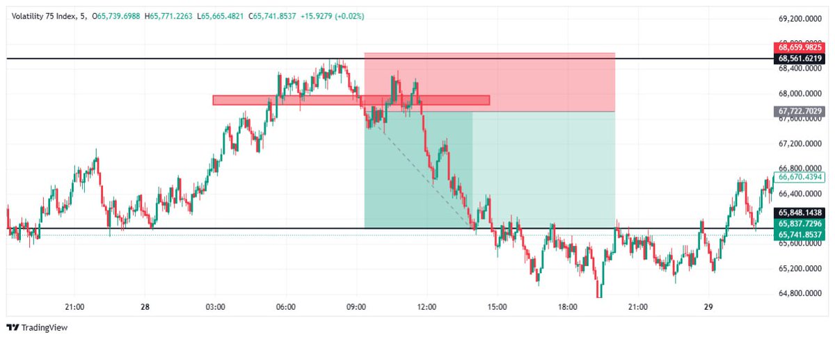 ✅ V75 hit our Target 🎯