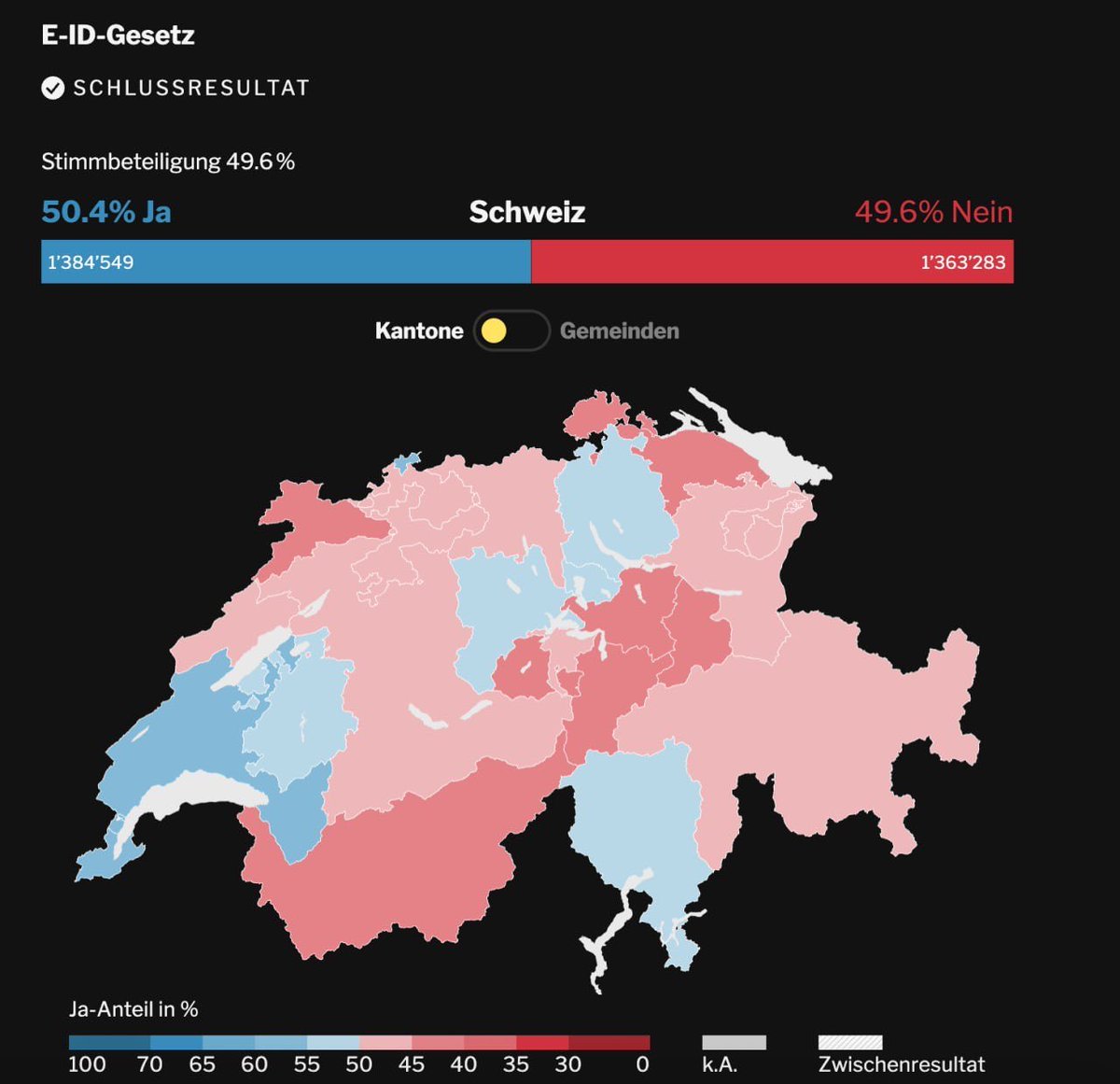 SwissHodler's tweet image. In der Schweiz sind offiziell mehrheitlich acht Kantone von Idioten besiedelt.

In Switzerland, eight cantons are officially inhabited mostly by idiots.