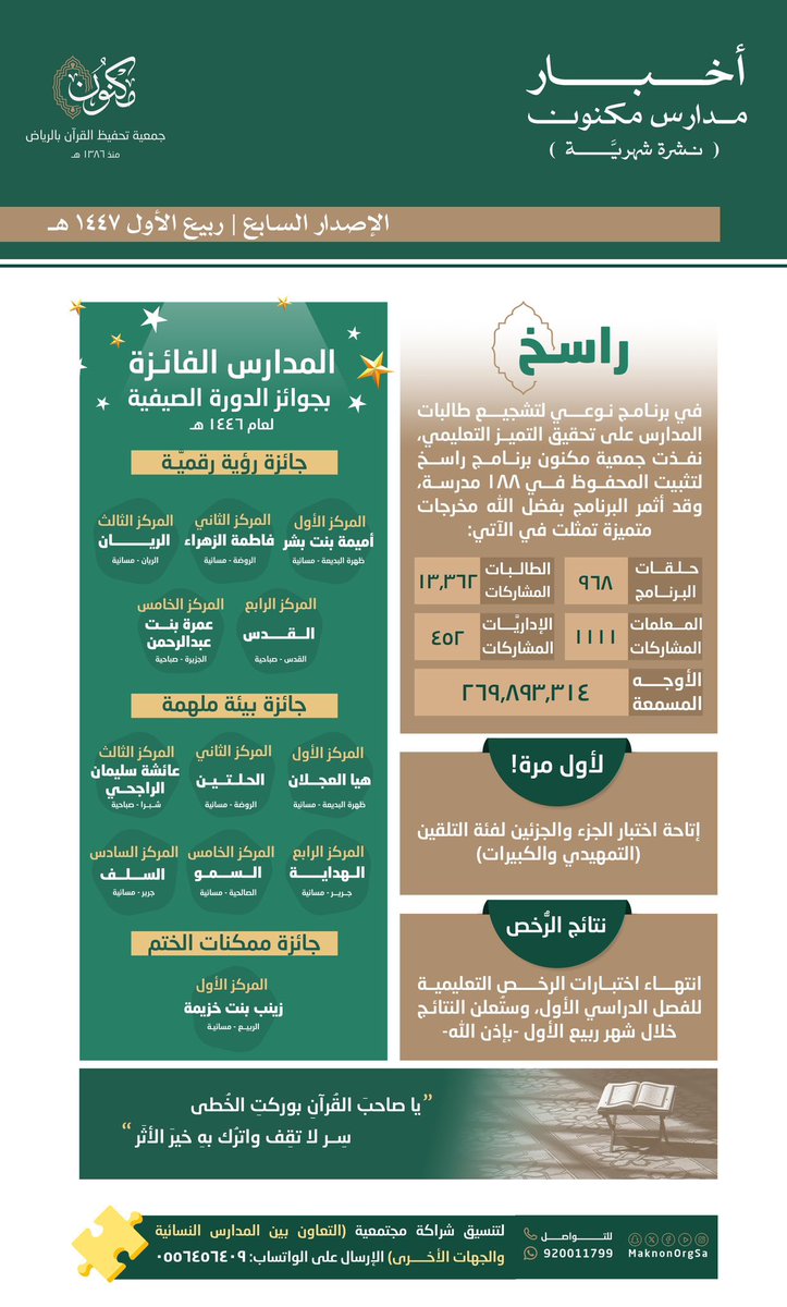 📮 | أخبار مدارس مكنون لشهر ربيع الأول ١٤٤٧ هـ

#جمعية_مكنون