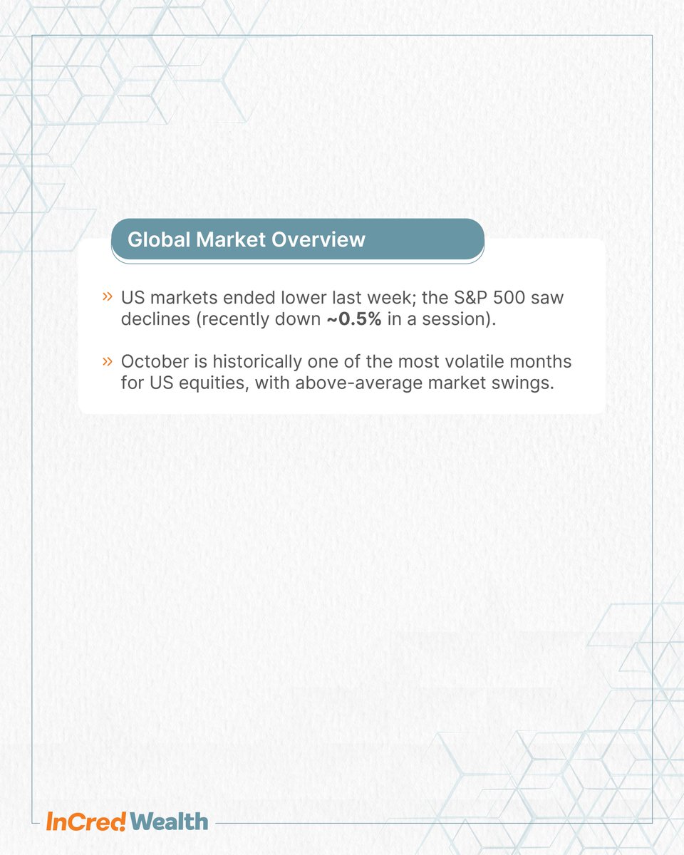 IncredWealth's tweet image. InCred Wealth&apos;s Weekly Market Overview breaks down key trends, sector movements, and the economic factors shaping investment strategies today, and tomorrow.  Stay informed. Stay ahead.  

#WeeklyMarketOverview #Finsights