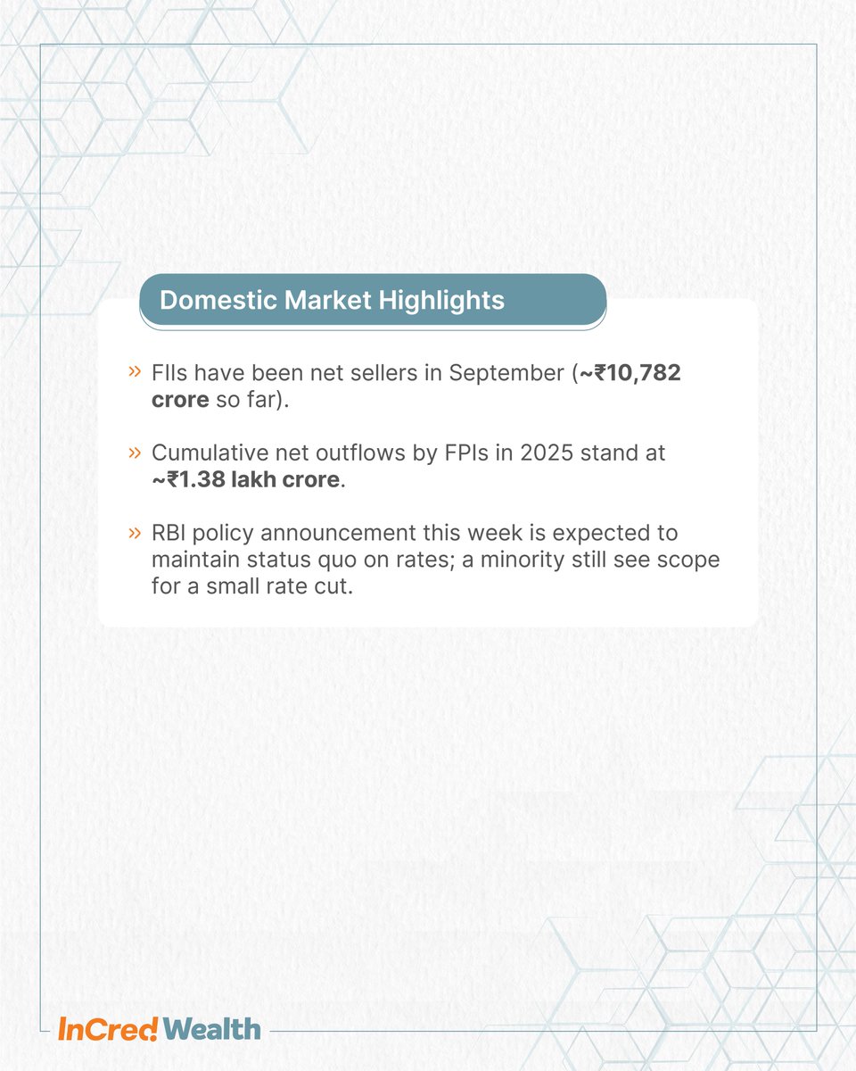 IncredWealth's tweet image. InCred Wealth&apos;s Weekly Market Overview breaks down key trends, sector movements, and the economic factors shaping investment strategies today, and tomorrow.  Stay informed. Stay ahead.  

#WeeklyMarketOverview #Finsights