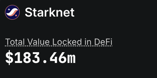 $300M DeFi TVL on <a href="/Starknet/">Starknet</a> loading...🚀