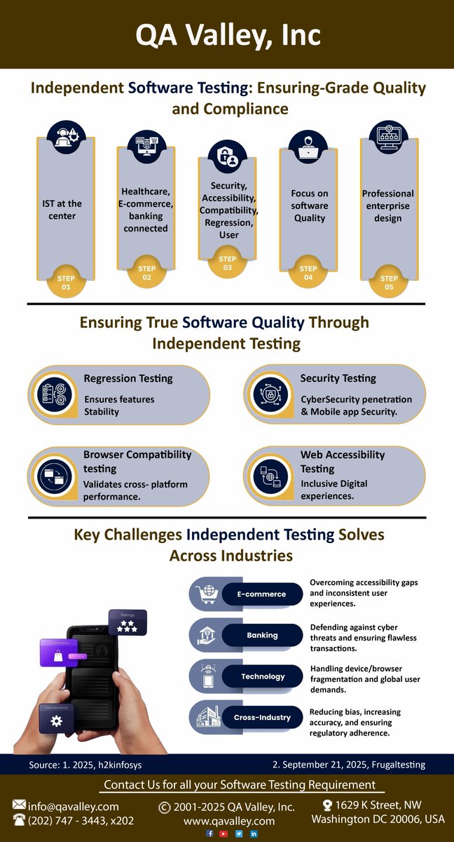 QAValley's tweet image. We are extremely good at executing sets of hundreds or thousands of Test Cases that are known to be very labor intensive for internal QA teams. #ExtremTesting #ExtremeQA #ExtremeQualityAssurance #ExtremeQuality #QAcycle