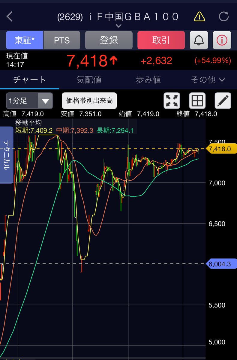 2629さっさと貼り付いてくれてもいいのよ？☺️