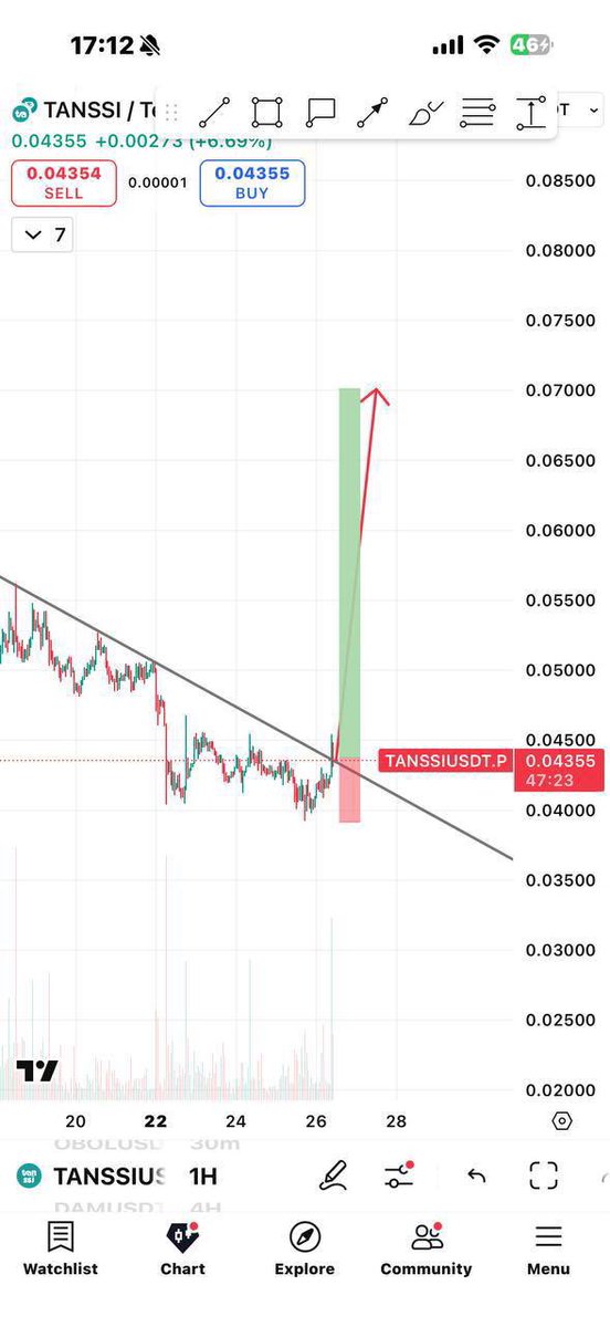 cryptovault_01's tweet image. #Tanssi
backtest done
now pump it

join us via our telegram  t.me/quantummint1