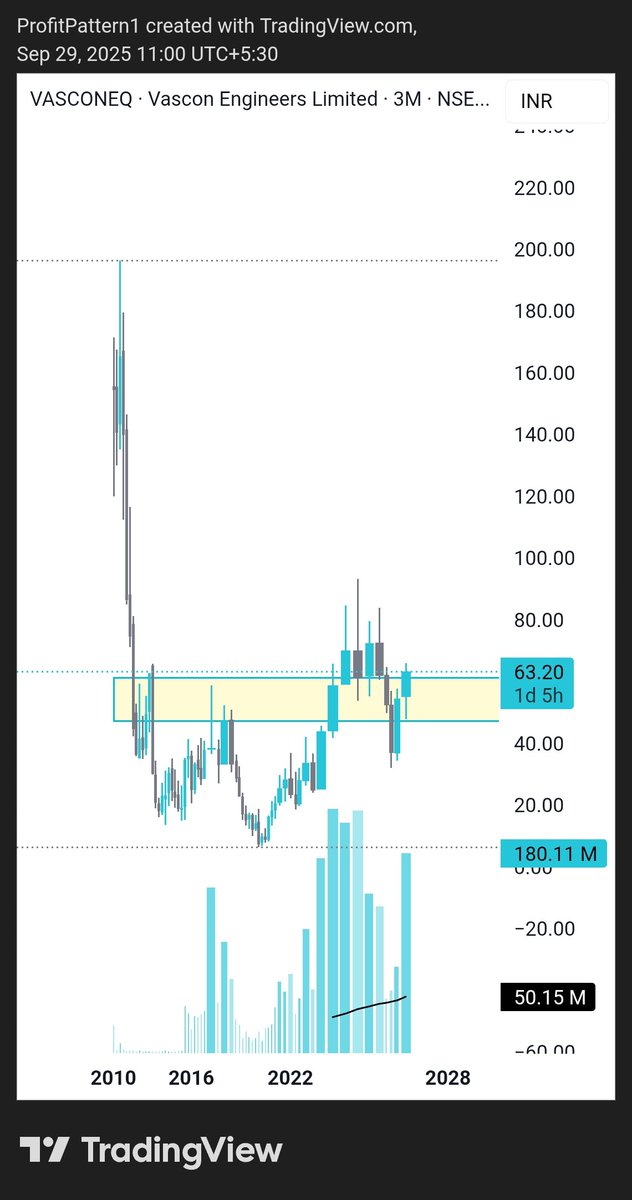 ProfitPattern1's tweet image. #vasconengineering #VASCON #vasconEq