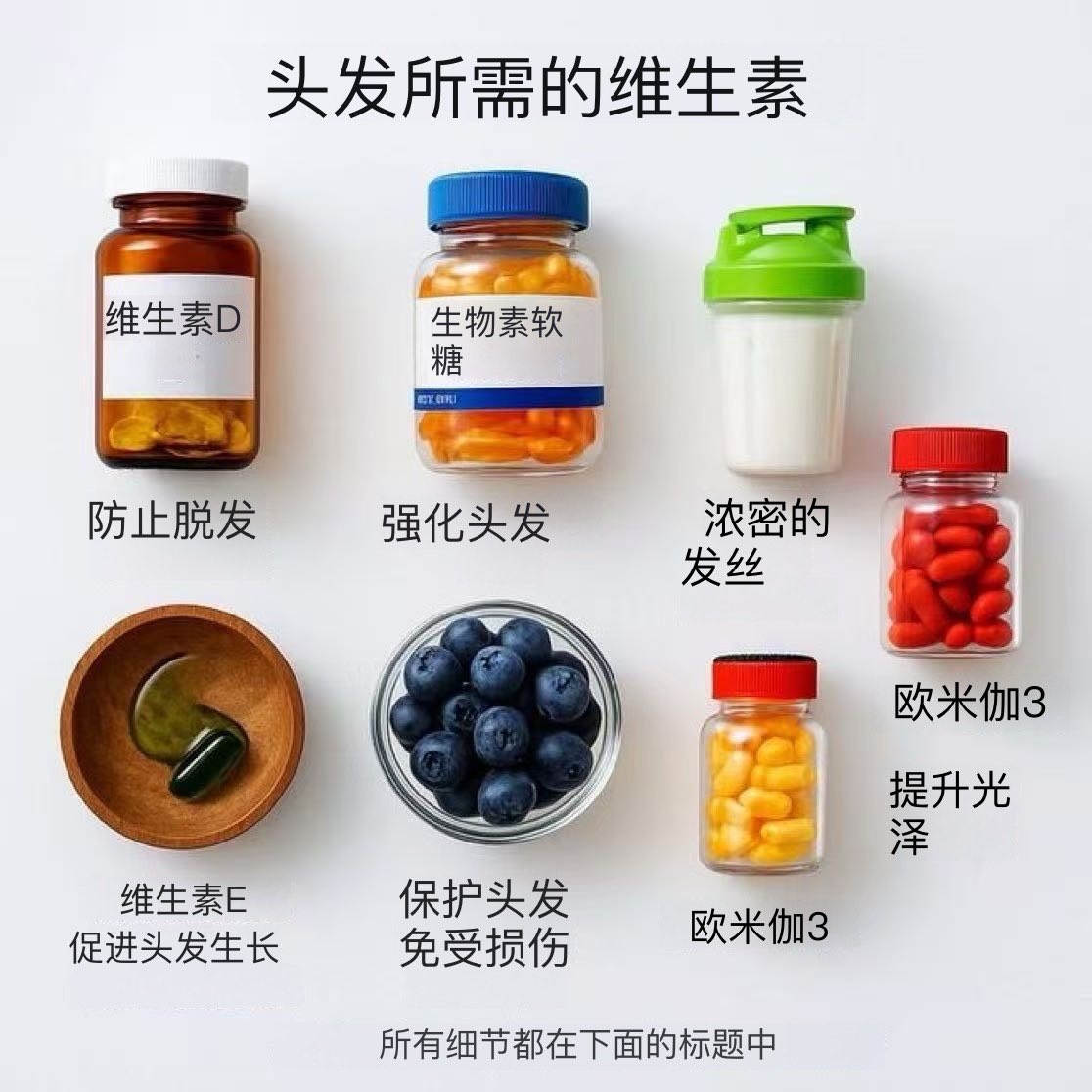xYsfknBXPT6M0jo's tweet photo. 图中列出了维生素 D（防止脱发）、生物素（强健头发）、维生素 E（促进生长）和 Omega-3（增强光泽；注意：它是一种脂肪酸，而不是维生素）。

证据：
- 维生素D:研究表明，缺乏维生素与脱发有关；如果维生素含量低，补充剂可能会有所帮助（例如，PubMed 评���）。
- 生物素(B7):对健康人群的证明有限；如果缺乏则可提供帮助。
- Vit E:一些试验表明，它可以增加脱发患者的头发数量。
- Omega-3：小型研究表明其密度/光泽度有所提高，但证据不一。

这些营养素来自食物（例如，阳光/鱼类提供维生素D，鸡蛋提供生物素）或补充剂。摄入量：遵循每日推荐摄入量(D: 600国际单位，生物素：30微克， E: 15毫克，Omega-3：250毫克EPA/DHA。脂溶性营养素（维生素D、维生素E、Omega）应随餐服用。服用补充剂前请咨询医生。