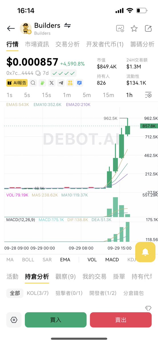 Crypto_Cat888's tweet image. 大部分人对于sol链上的阴谋盘司空见惯，不会太有抵触情绪，甚至渴望每天来几个速通

但如果这种盘出现在bsc链，基本上就会被骂领导盘，fud情绪拉满

#builder
