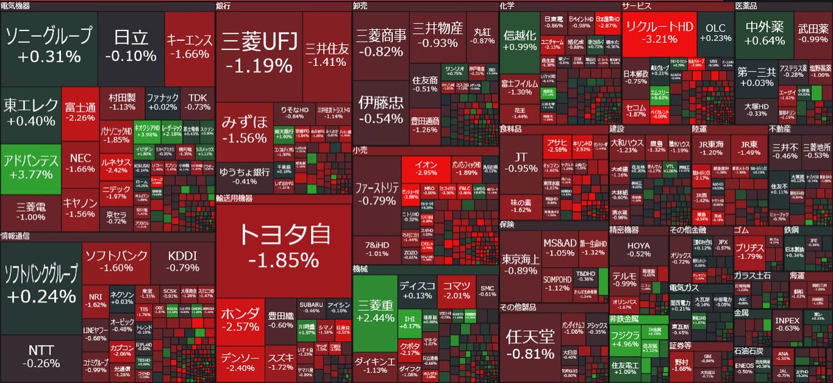 🇯🇵日本株「東証プライム」ほぼ全面安🚨14:30

上昇 10%
下落 85%

✅配当落ち日