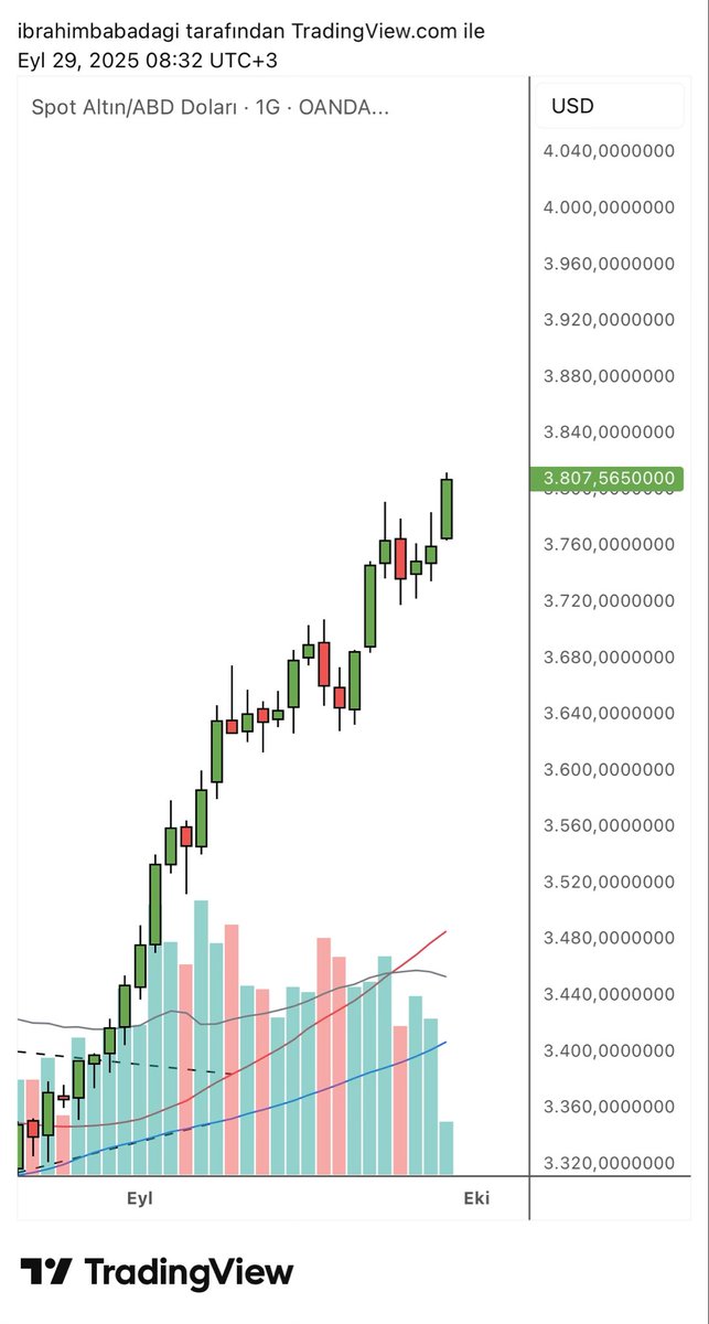 borsaninizinden's tweet image. Geldi.