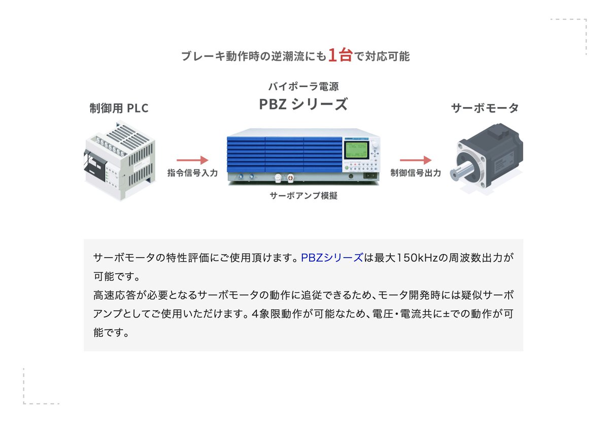 ┏━━━━━━━━━━━━┓
　 サーボモータ評価用電源
┗━━━━━━━━━━━━┛

モータの中でも、急峻な動作が必要とされる場合にはサーボモータが使用されています。