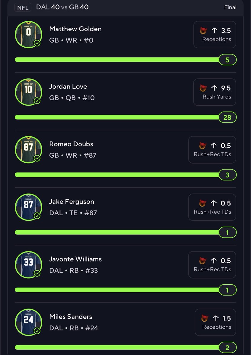 HOLY FUCK 😭😭🔥

 6MAN NFL DEMON SWEEP. 😭😭

Cashed tf out in premium my lord. 🙏🏽

$500 giveaway to a FOLLOWER that Likes &amp; Rts 💯

#prizepicks #prizepicksnfl #GamblingTwitter #nfl