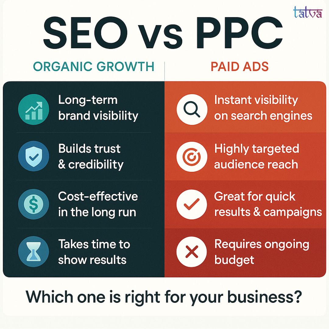 tatvatechdigi's tweet image. The truth is, both SEO and PPC have unique strengths that businesses can leverage depending on their goals.

tatva.digital/digital-market…

#TatvaTechDigital #SEOvsPPC #DigitalMarketing #MarketingTips #BusinessGrowth #SEO #PPC