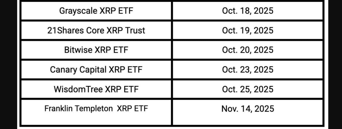 SEC Deadlines for Multiple $XRP ETF Applications Coming Up in October.
