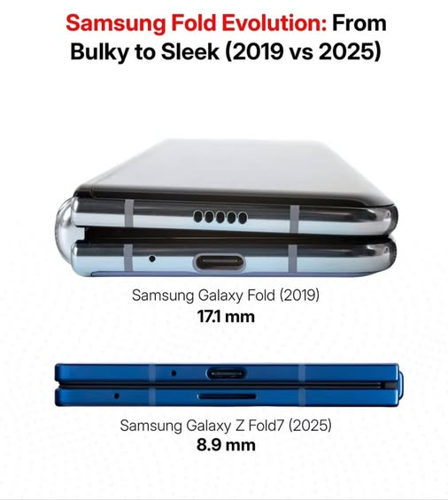 Samsung Galaxy Fold загвар 6 жилийн дотор л ийм цэвэрхэн нимгэн болж ирсэн байна даа.