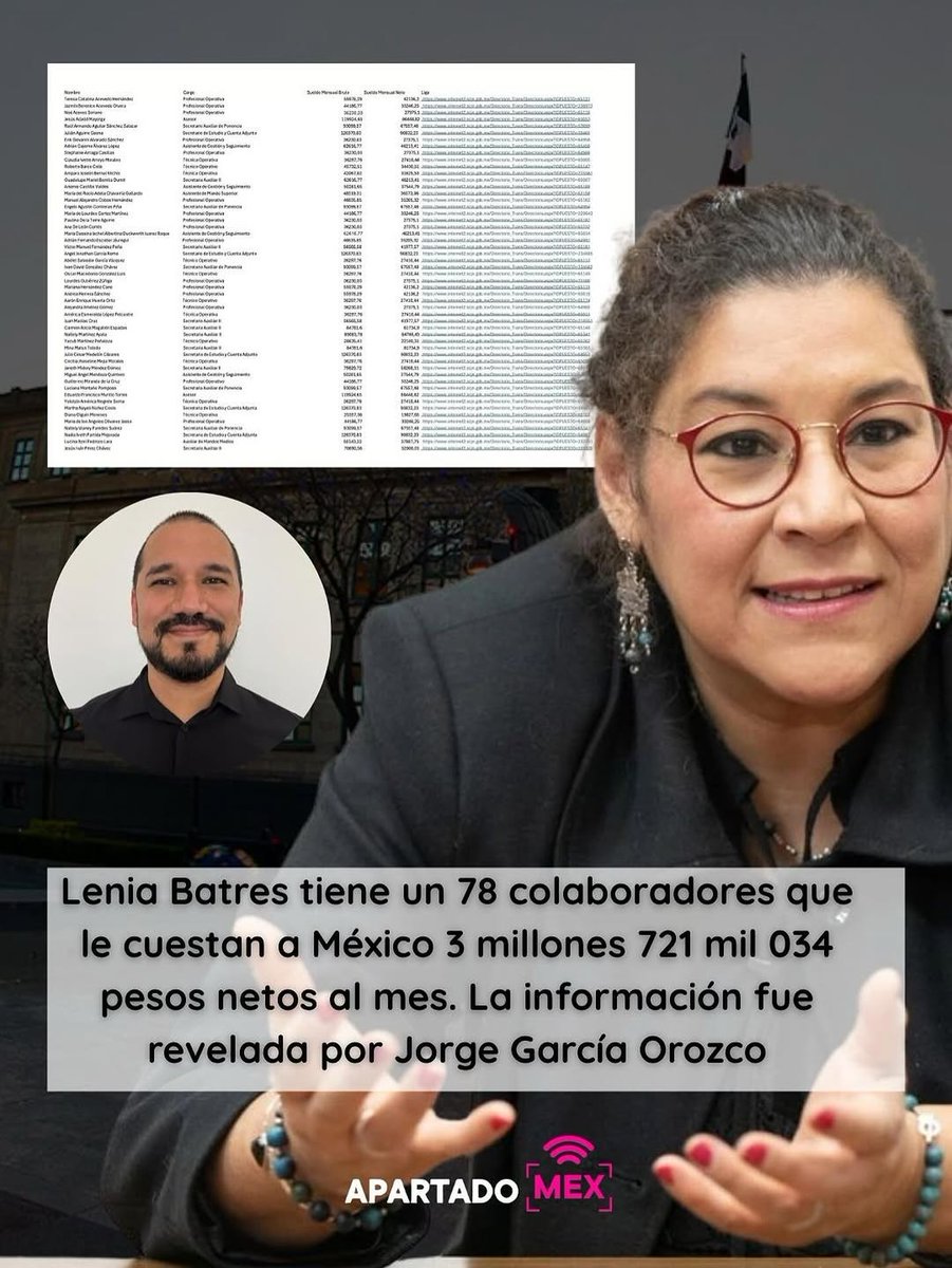 PorMiMexico71's tweet photo. Cuando contratas a alguien y es muy pendejo para hacer su trabajo; y te enteras que a demás, requiere 78 asesores.

Y luego te enteras que es @LeniaBatres  😅😁 la #MinistraBurra https://t.co/cXnpwv3fRN