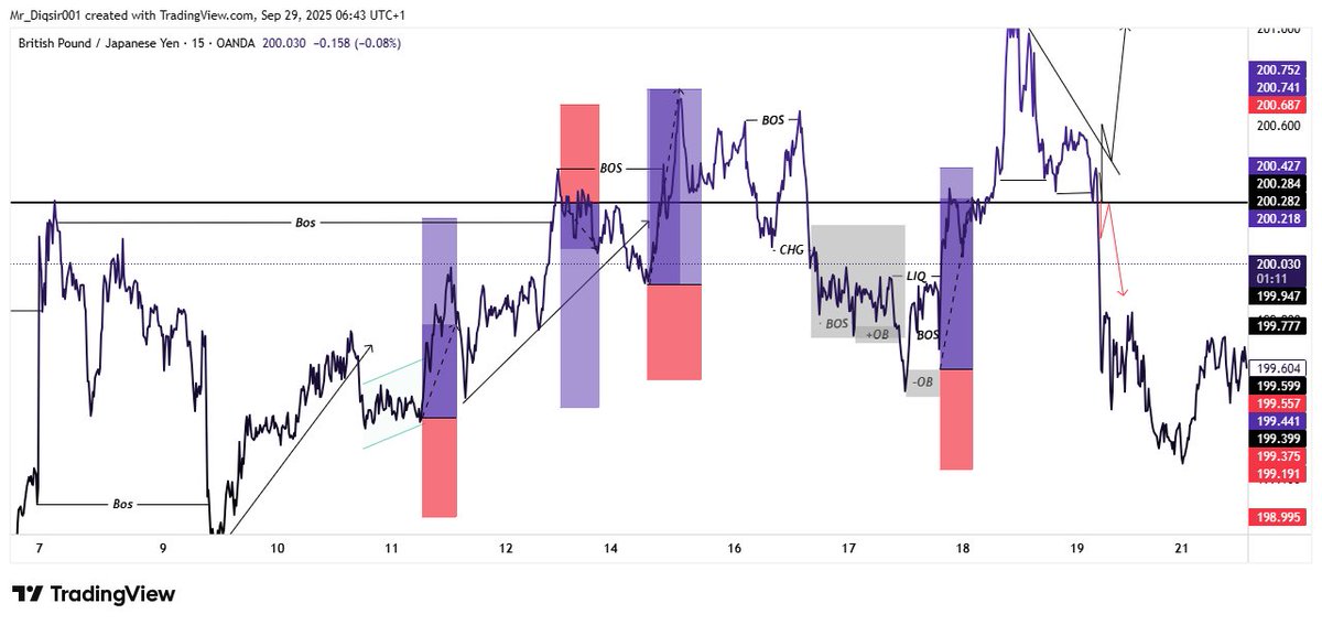 GBPJPY🔏💣