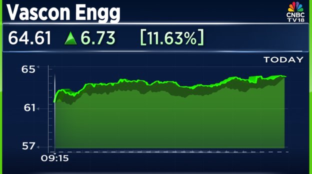 spktodeepak's tweet image. Vascon Engineering surged 12% after signing a 5-year MoU with Adani Infra, targeting 30% annual revenue growth through strategic infrastructure partnership and expansion opportunities.

#vasconengineering #Nifty #AdaniInfra