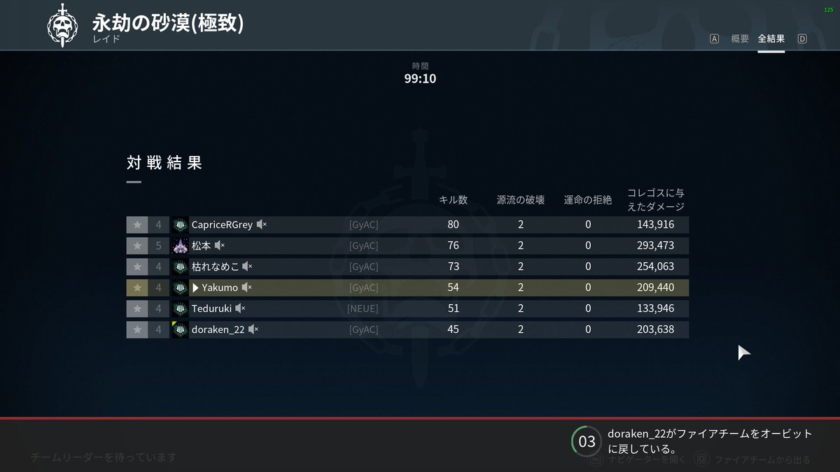 永劫の砂漠エピックレイドのコンテストモードをクリアしました！！ まじでみんなありがとう！！！！ やったぞおおおおおおおおおおお！！！！

#Destiny2