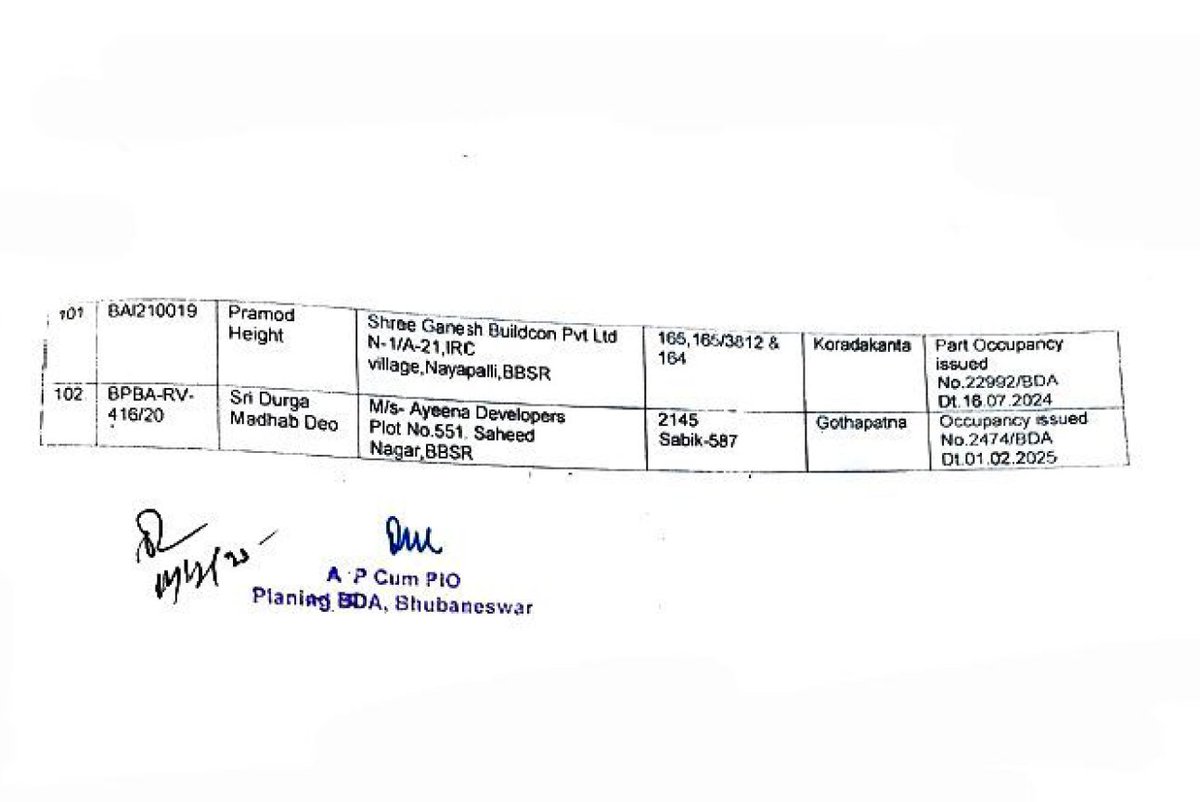 bpradhanodisha's tweet photo. How many Occupancy Certificates (OCs) has
@BDA_BBSR issued till date?

Ans: 102 as on today (RTI reply)

Why,
❓isn't @HUDDeptOdisha blacklisting builders who fail to fulfill their responsibilities to homebuyers?
❓are homebuyers left to suffer when the government appears complicit in this exploitation of their lives, peace, and finances?

Key facts:
1⃣First OC issued by BDA: RAJARANI, Shibani Housing Construction, dated 05.08.1995.
2⃣Between 1995 and 1999, builders/promoters such as P.K. Biswashray, Chetan Kumar Tekariwal, and prominent names like Sri Jagannath Promoters & Kalinga Builders obtained OCs for their respective projects.
3⃣This highlights that in 1993 the concept, rules, and regulations for OCs were introduced in Odisha. 
🔹In the ODA Regulation, 1993 the concept of OC was mentioned,
🔹Since 1993, the plan approvals had the condition of OC, 
🔹Since 1995 @BDA_BBSR has been issuing OC.

In the realm of real estate development, the OC serves as the official green light from local authorities, confirming that a building complies with approved plans, safety norms, and regulatory standards. It is not merely a bureaucratic formality but a critical safeguard for public safety, environmental sustainability, and legal ownership.
However, in Odisha and much of India, numerous projects operate without OCs, leaving homebuyers, developers, and even authorities in a precarious legal and practical limbo.
This situation has escalated in severity, thanks to a series of landmark directives from the Honorable Supreme Court of India and a pivotal circular issued by the Odisha Housing and Urban Development (HUD) Department in September 2025. These measures underscore that the absence of an OC is not just a minor oversight; it carries profound, multifaceted repercussions that can unravel entire projects, imperil lives, and trigger cascading economic fallout.

Unauthorised Construction notification by @HUDDeptOdisha ⬇️
https://t.co/GlghbhqRSS

@SecyChief @CMO_Odisha @ushapadhee1996 @dr_kcmahapatra @ThirumalaNaik4 @ChanchalRanaIAS