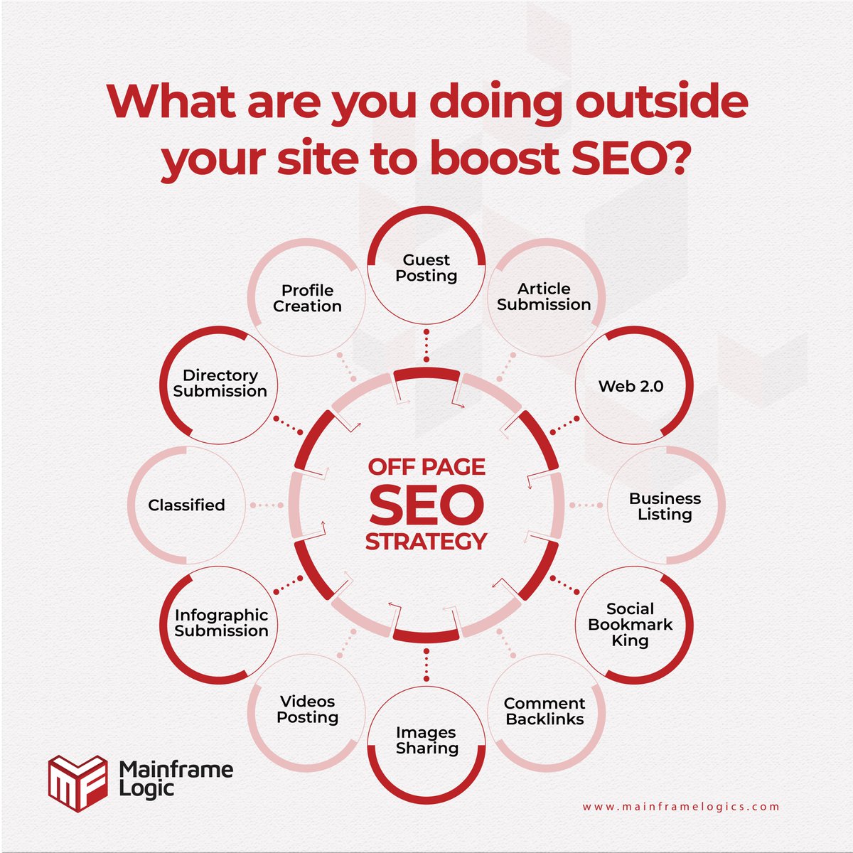 mainframelogic's tweet image. Off-page SEO refers to activities conducted outside of your site to enhance its value.

It’s not just content, it’s connection.

#SEOGrowth #OffPageSEO #LinkBuildingIdeas #SearchSuccess #SEOContentPlan