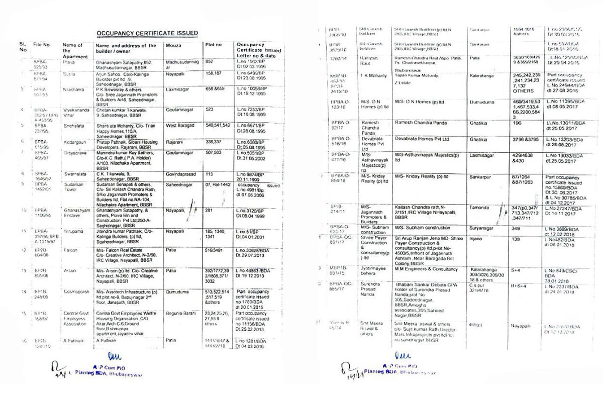 bpradhanodisha's tweet photo. How many Occupancy Certificates (OCs) has
@BDA_BBSR issued till date?

Ans: 102 as on today (RTI reply)

Why,
❓isn't @HUDDeptOdisha blacklisting builders who fail to fulfill their responsibilities to homebuyers?
❓are homebuyers left to suffer when the government appears complicit in this exploitation of their lives, peace, and finances?

Key facts:
1⃣First OC issued by BDA: RAJARANI, Shibani Housing Construction, dated 05.08.1995.
2⃣Between 1995 and 1999, builders/promoters such as P.K. Biswashray, Chetan Kumar Tekariwal, and prominent names like Sri Jagannath Promoters & Kalinga Builders obtained OCs for their respective projects.
3⃣This highlights that in 1993 the concept, rules, and regulations for OCs were introduced in Odisha. 
🔹In the ODA Regulation, 1993 the concept of OC was mentioned,
🔹Since 1993, the plan approvals had the condition of OC, 
🔹Since 1995 @BDA_BBSR has been issuing OC.

In the realm of real estate development, the OC serves as the official green light from local authorities, confirming that a building complies with approved plans, safety norms, and regulatory standards. It is not merely a bureaucratic formality but a critical safeguard for public safety, environmental sustainability, and legal ownership.
However, in Odisha and much of India, numerous projects operate without OCs, leaving homebuyers, developers, and even authorities in a precarious legal and practical limbo.
This situation has escalated in severity, thanks to a series of landmark directives from the Honorable Supreme Court of India and a pivotal circular issued by the Odisha Housing and Urban Development (HUD) Department in September 2025. These measures underscore that the absence of an OC is not just a minor oversight; it carries profound, multifaceted repercussions that can unravel entire projects, imperil lives, and trigger cascading economic fallout.

Unauthorised Construction notification by @HUDDeptOdisha ⬇️
https://t.co/GlghbhqRSS

@SecyChief @CMO_Odisha @ushapadhee1996 @dr_kcmahapatra @ThirumalaNaik4 @ChanchalRanaIAS
