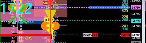RCthe007's tweet image. #Nifty #Orderflow Is he a limit sell order or market buy order ? Only configured Orderflow will guide . If you find negative value from some one , they interchanged bid ask definitely . I use global data feed and Sierra chart and both will not permit me to interchange