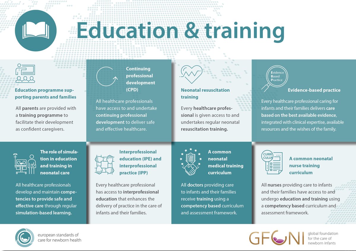📅 Wrapping up our September focus: Education &amp; training in neonatal care.
Well-trained staff = safer care &amp; better outcomes.

Explore the #ESCNH standard on continuous learning:
🔗 newborn-health-standards.org/standards/stan…

#NeonatalCare #MedEd #NICU