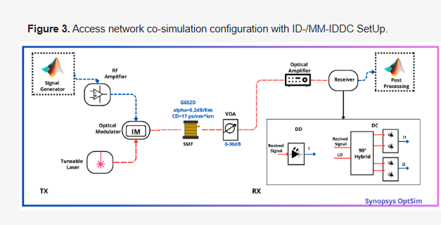 Synopsys Photonic Solutions tweet media