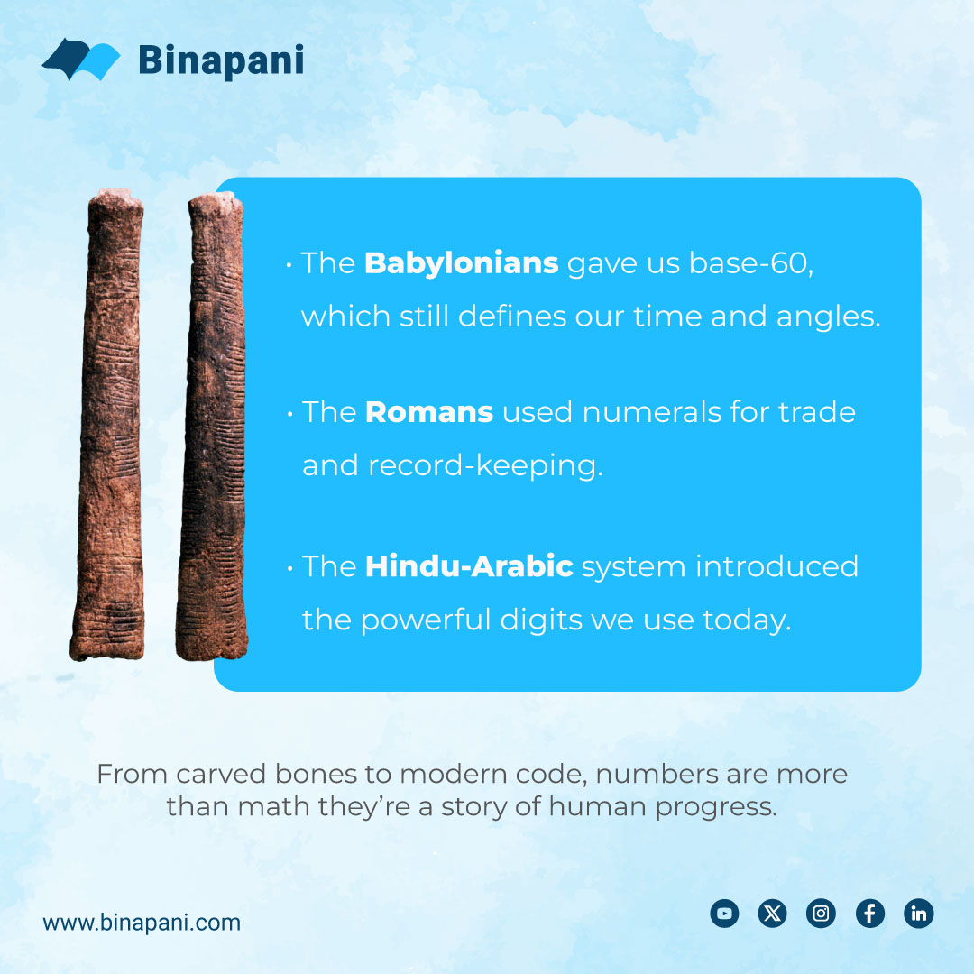 binapani_edu's tweet image. The Journey of Numbers

🦴 Ishango bone (20,000 yrs ago) – tally marks
🕰️ Babylonians – base-60 (time &amp;amp; angles)
📜 Romans – trade with numerals
🔢 Hindu-Arabic – digits we still use

From ancient carvings to digital code — numbers = human progress.

#MathHistory #BinapaniAcademy