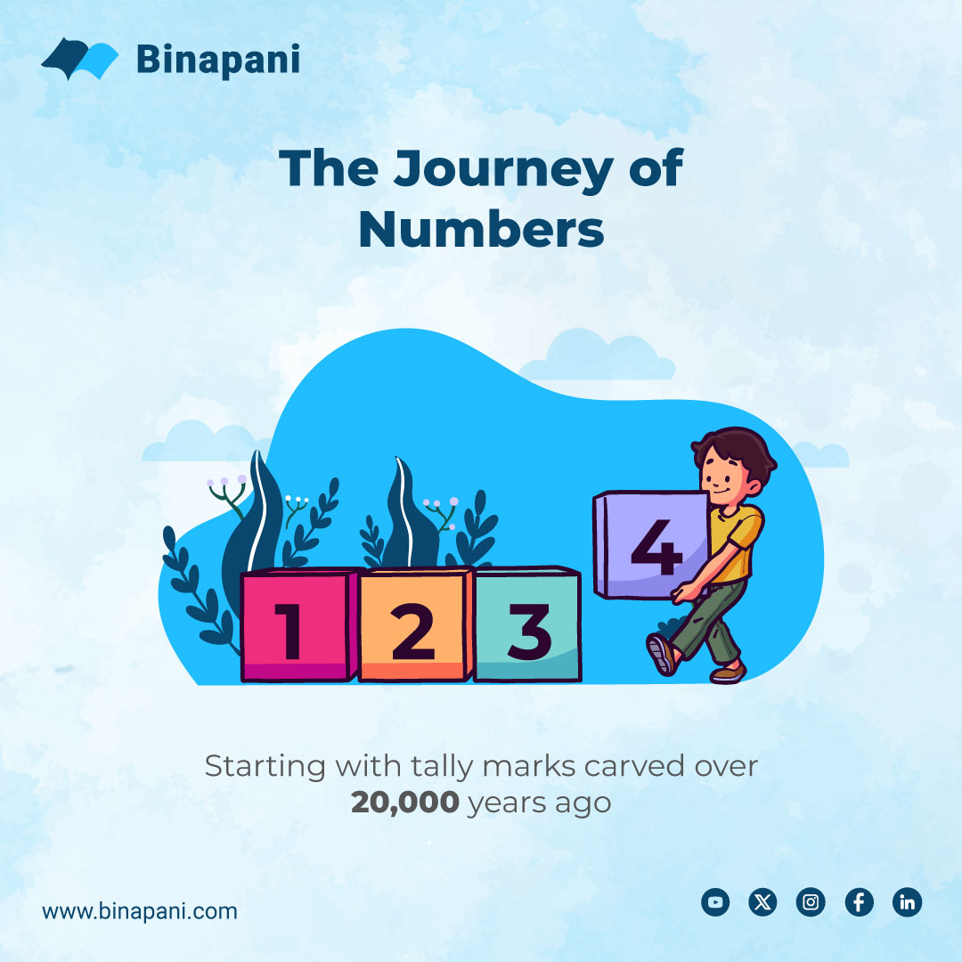 binapani_edu's tweet image. The Journey of Numbers

🦴 Ishango bone (20,000 yrs ago) – tally marks
🕰️ Babylonians – base-60 (time &amp;amp; angles)
📜 Romans – trade with numerals
🔢 Hindu-Arabic – digits we still use

From ancient carvings to digital code — numbers = human progress.

#MathHistory #BinapaniAcademy